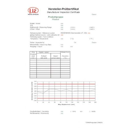 induSENSOR 기술 및 측정 원리